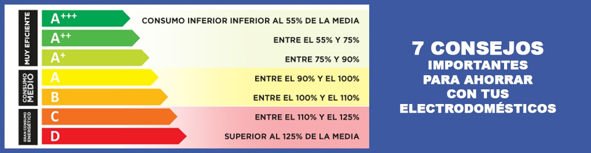 reparacion de electrodomesticos en madrid ahorro